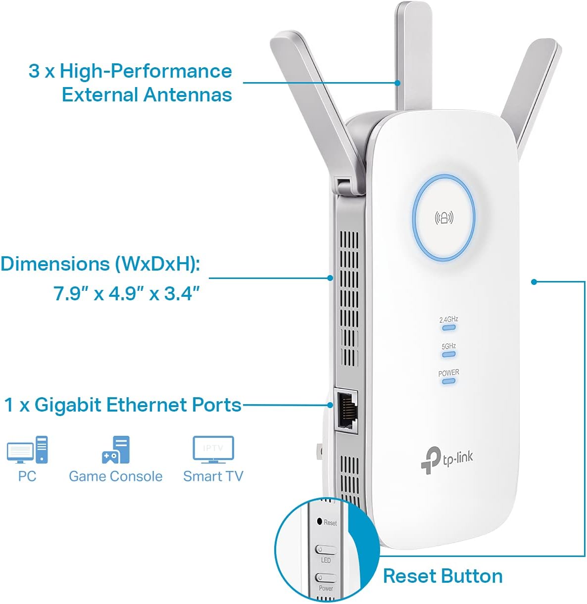 TP-Link AC1900 WiFi Extender (RE550), Covers Up to 2800 Sq.ft and 35 Devices, 1900Mbps Dual Band Wireless Repeater, Internet Booster, Gigabit Ethernet Port - Image 5